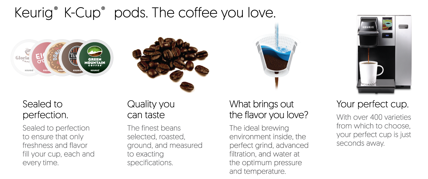 Keurig Complete Office