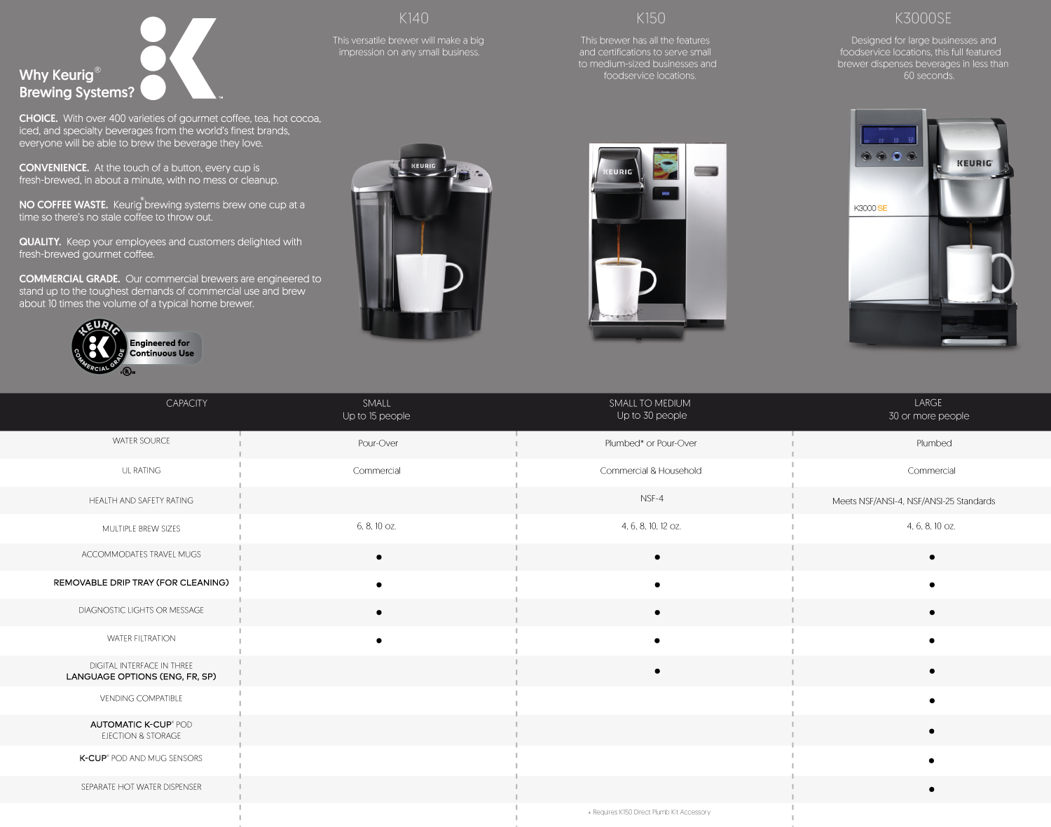 Keurig Complete Office